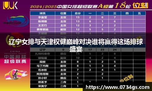 辽宁女排与天津权健巅峰对决谁将赢得这场排球盛宴