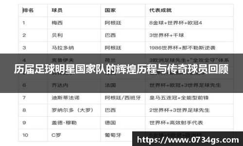 历届足球明星国家队的辉煌历程与传奇球员回顾
